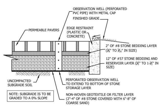 Permeable Application